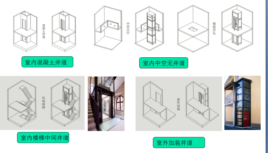 电梯结构设计图2